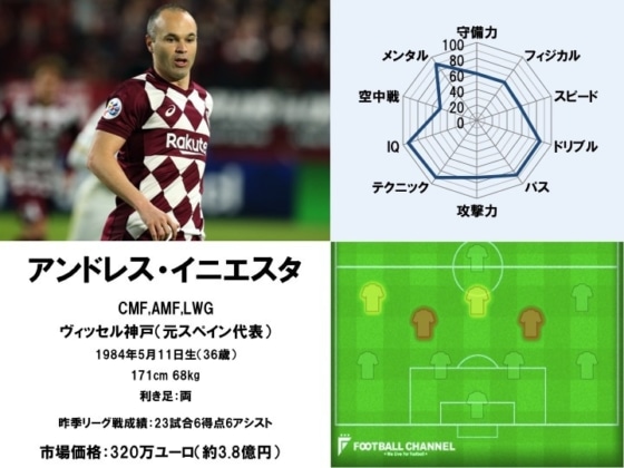 アンドレス・イニエスタ