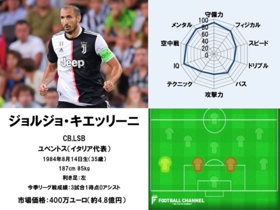 ジョルジョ・キエッリーニ