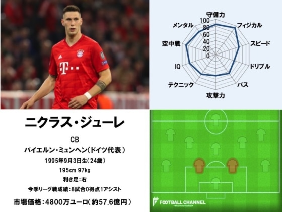 ニクラス・ジューレ