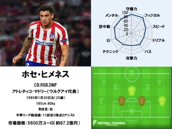 ホセ・マリア・ヒメネス