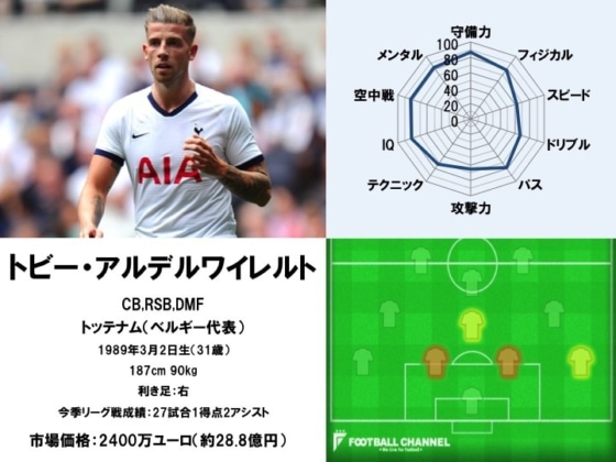 トビー・アルデルヴァイレルト