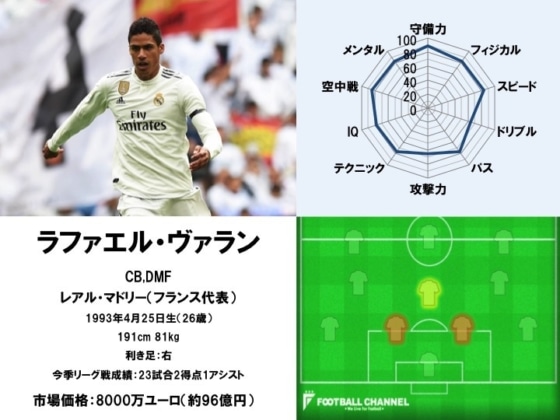 ラファエル・ヴァラン