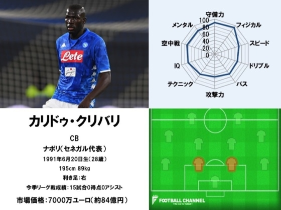 カリドゥ・クリバリ