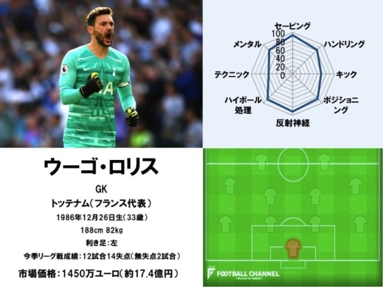 ウーゴ・ロリス