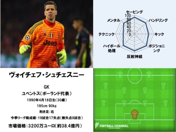 ヴォイチェフ・シュチェスニー