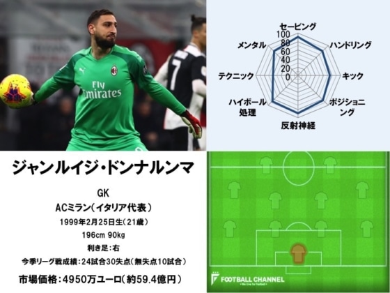 ジャンルイジ・ドンナルンマ