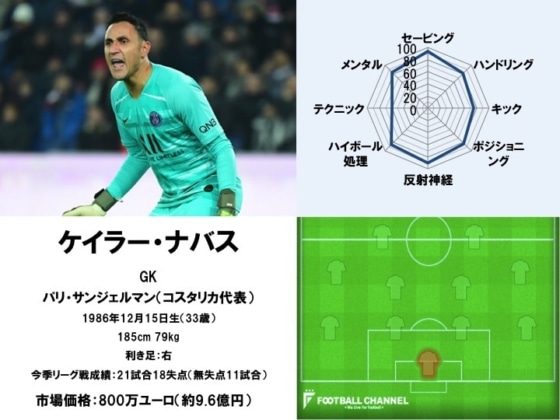 ケイラー・ナバス