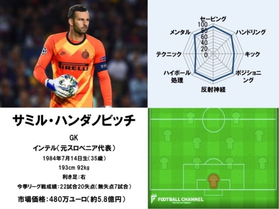 サミル・ハンダノビッチ