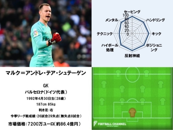 マルク＝アンドレ・テア・シュテーゲン