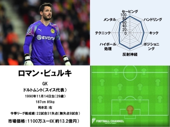 ロマン・ビュルキ