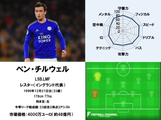 ベン・チルウェル