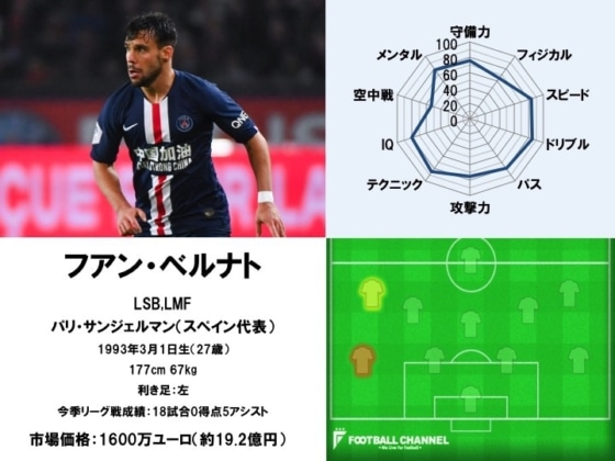 ファン・ベルナト