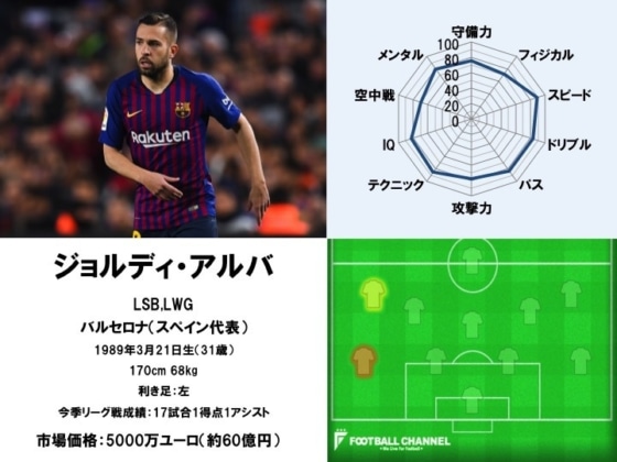 ジョルディ・アルバ