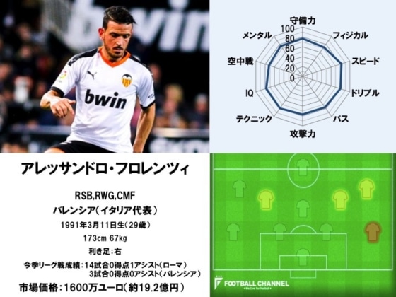 アレッサンドロ・フロレンツィ