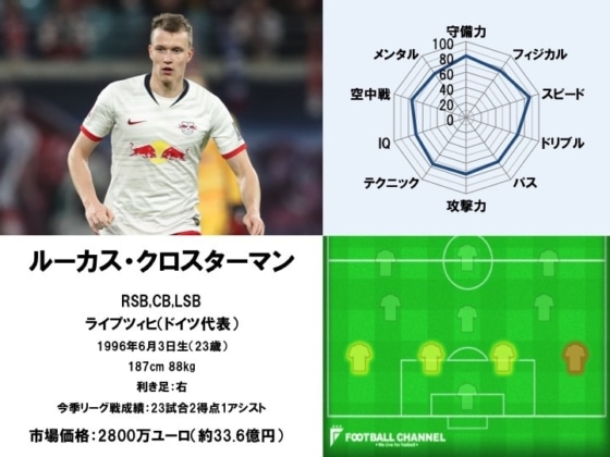 ルーカス・クロスターマン