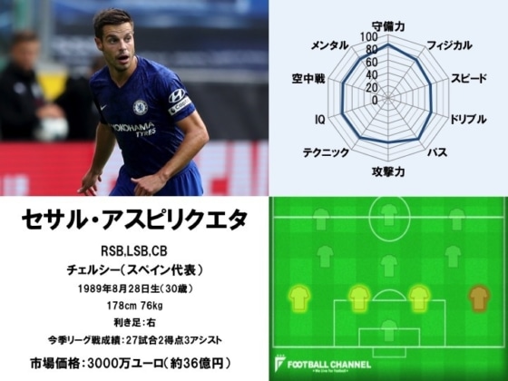 セサル・アスピリクエタ