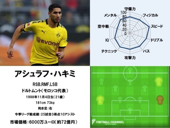 アシュラフ・ハキミ