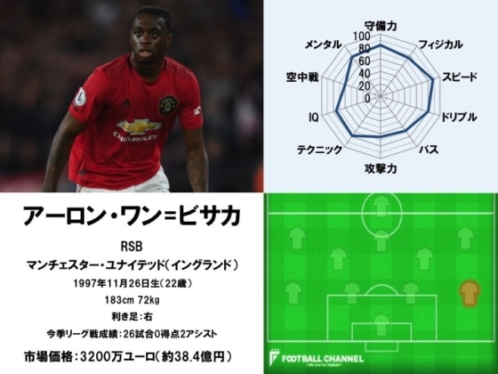 アーロン・ワン＝ビサカ