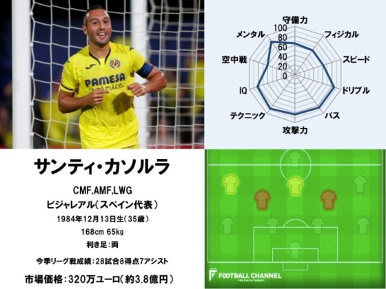 サンティ・カソルラ