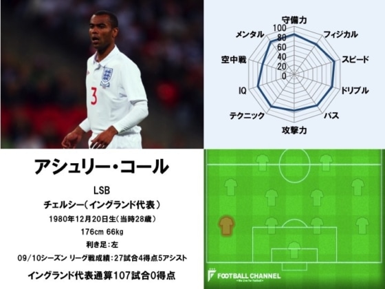 アシュリー・コール