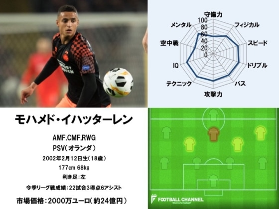 モハメド・イハッターレン