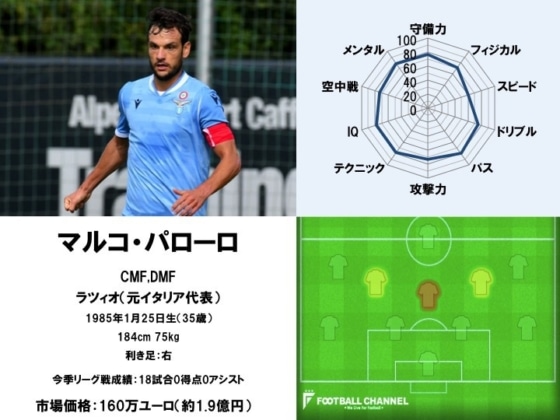 マルコ・パローロ