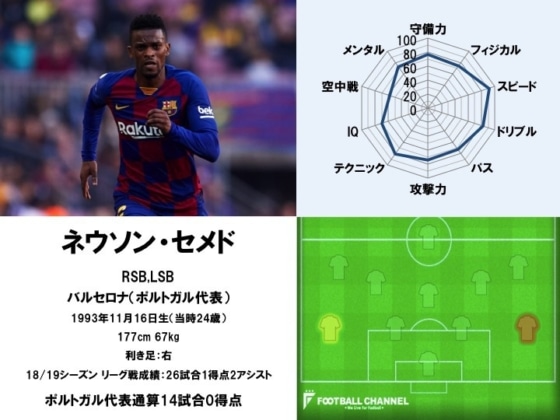 ネウソン・セメド