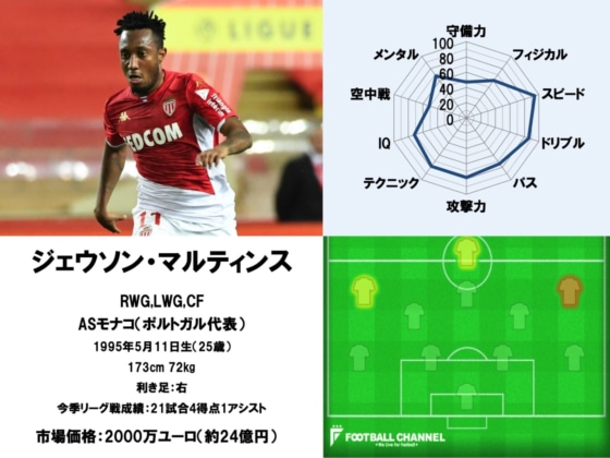 ジェウソン・マルティンス