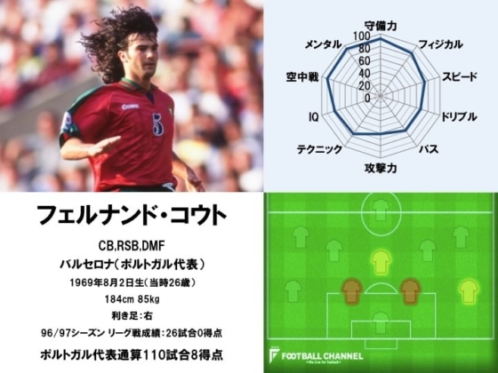 フェルナンド・コウト