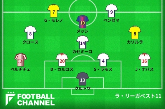 20200729_best11_gen