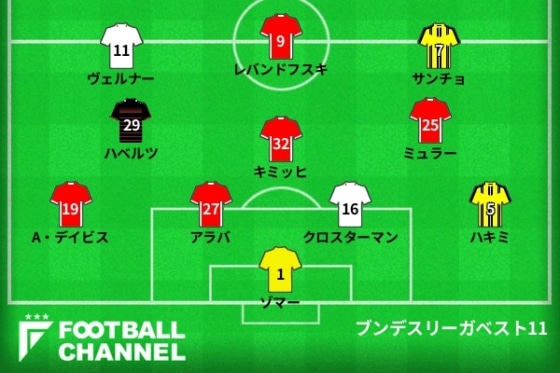 20200730_best11_getty