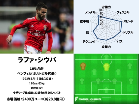 ラファ・シウバ