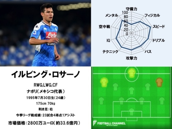 イルビング・ロサーノ