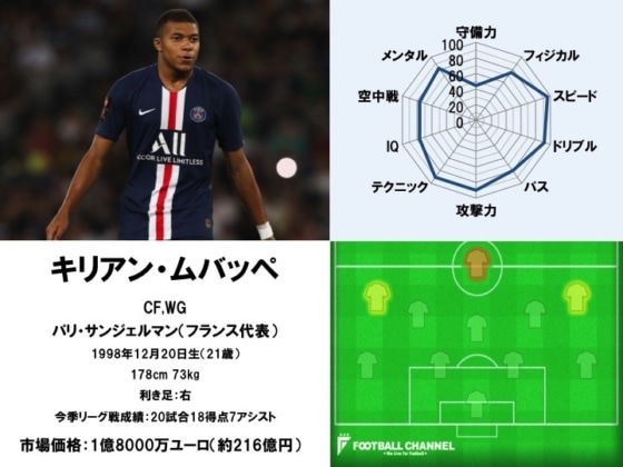 キリアン・ムバッペ