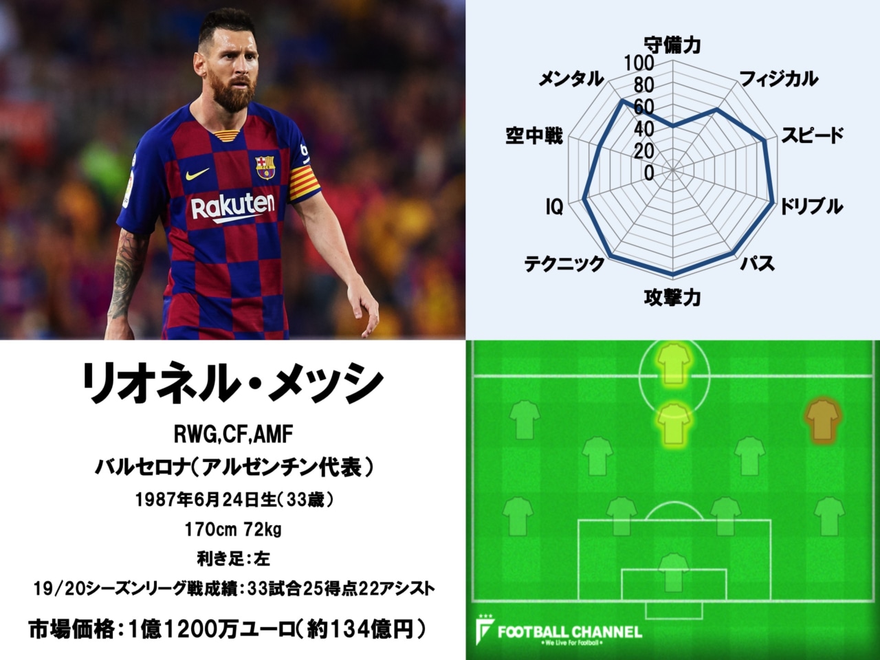 【PSA10】リオネル・メッシ アルゼンチン代表 サッカー  FC