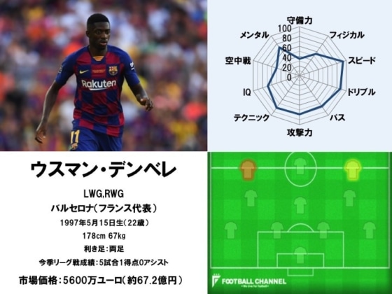 ウスマン・デンベレ