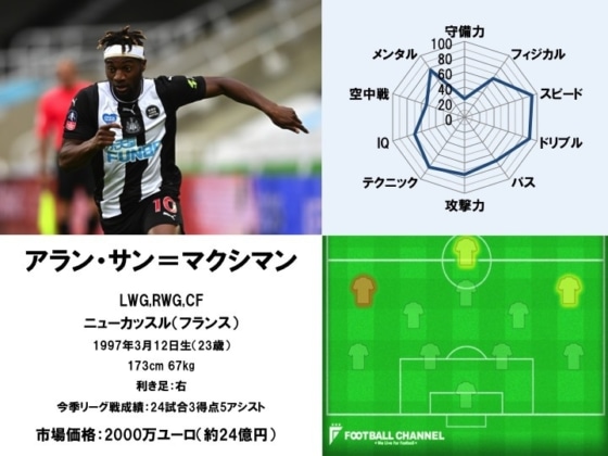 アラン・サン＝マクシマン