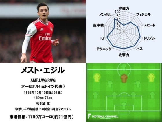 メスト・エジル