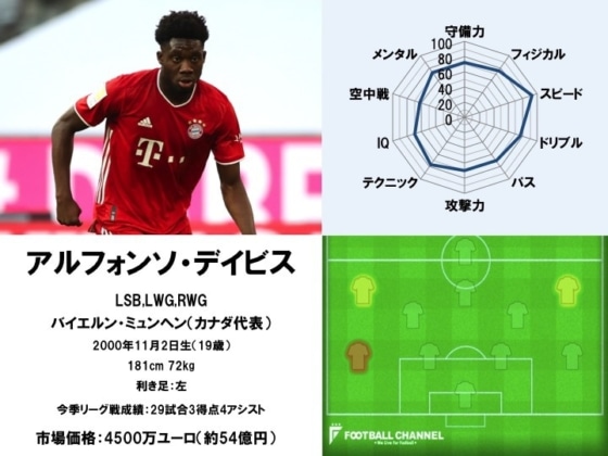 アルフォンソ・デイビス