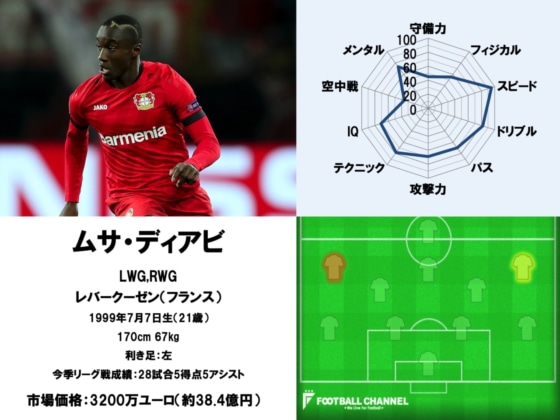 ムサ・ディアビ