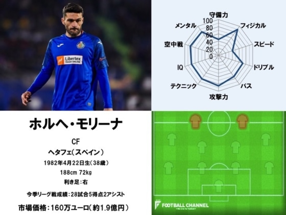 ホルヘ・モリーナ