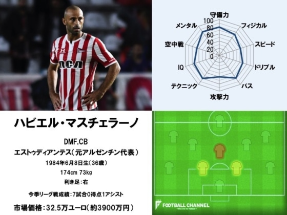 ハビエル・マスチェラーノ