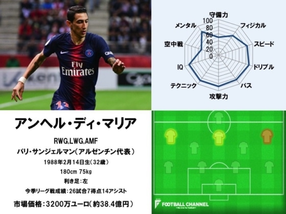 アンヘル・ディ・マリア