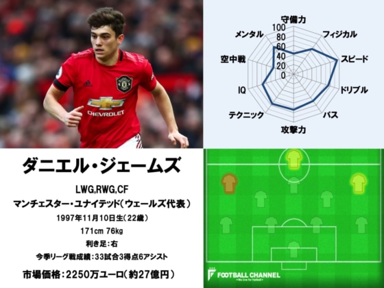 ダニエル・ジェームズ