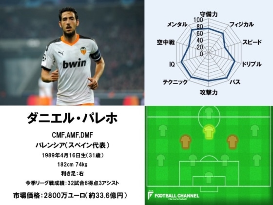 ダニエル・パレホ