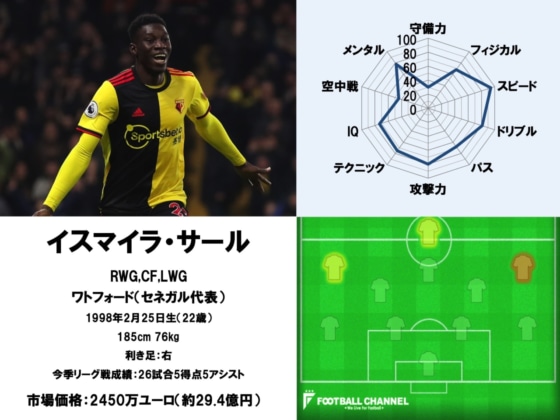 イスマイラ・サール