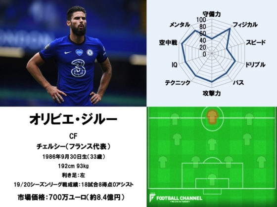 イングランドCF1~20_200819_10