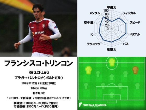 フランシスコ・トリンコン