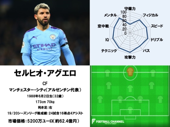0804Aguero