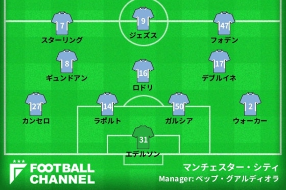 0807ManCity
